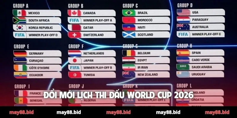Đổi mới lịch thi đấu World Cup 2026