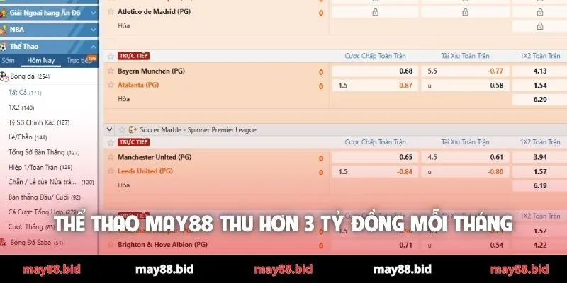 Thể thao MAY88 thu hơn 3 tỷ đồng mỗi tháng